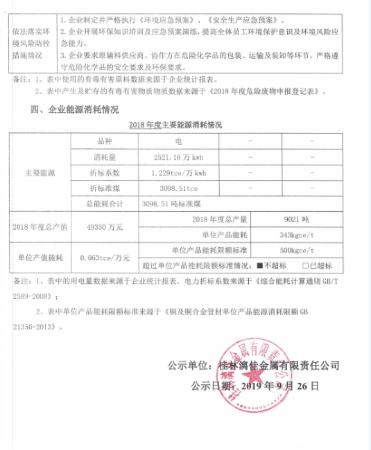 桂林漓佳金屬有限責任公司清潔生產審核（第二輪）公示內容