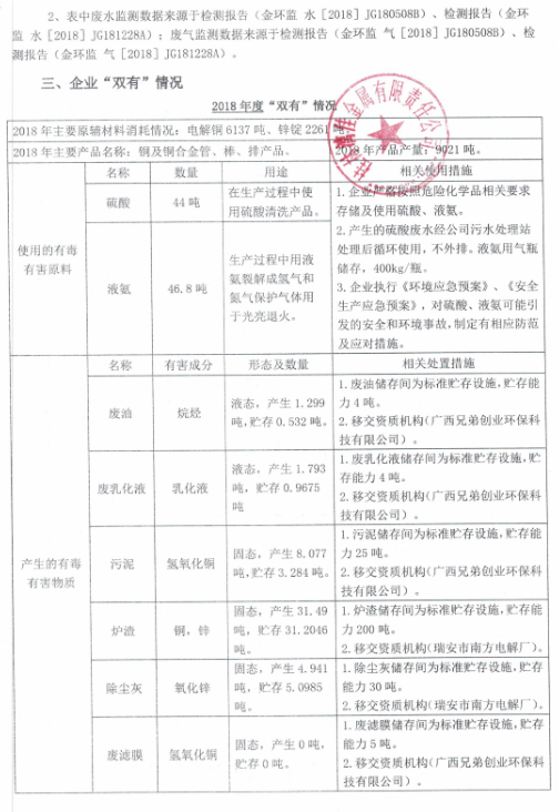 桂林漓佳金屬有限責任公司清潔生產審核（第二輪）公示內容