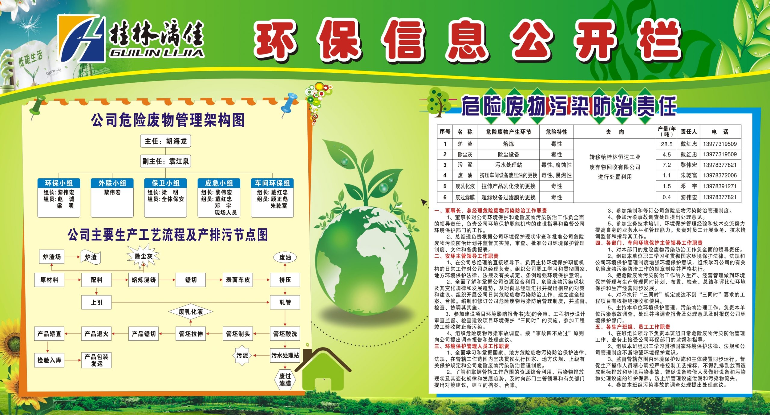 2024年桂林漓佳金屬有限責任公司環(huán)保信息公開