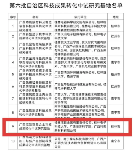 桂林漓佳牽頭建設(shè)的中試基地獲批自治區(qū)科技成果轉(zhuǎn)化平臺(tái)